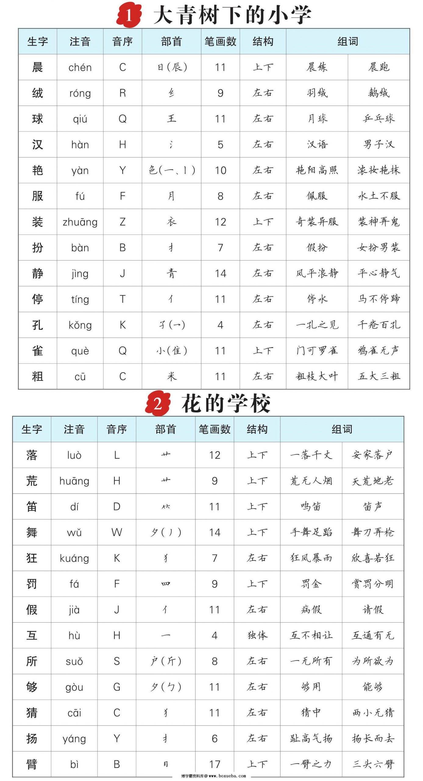 三年级语文上册生字预习单（拼音，组词），10页PDF电子版-博学霸资料网