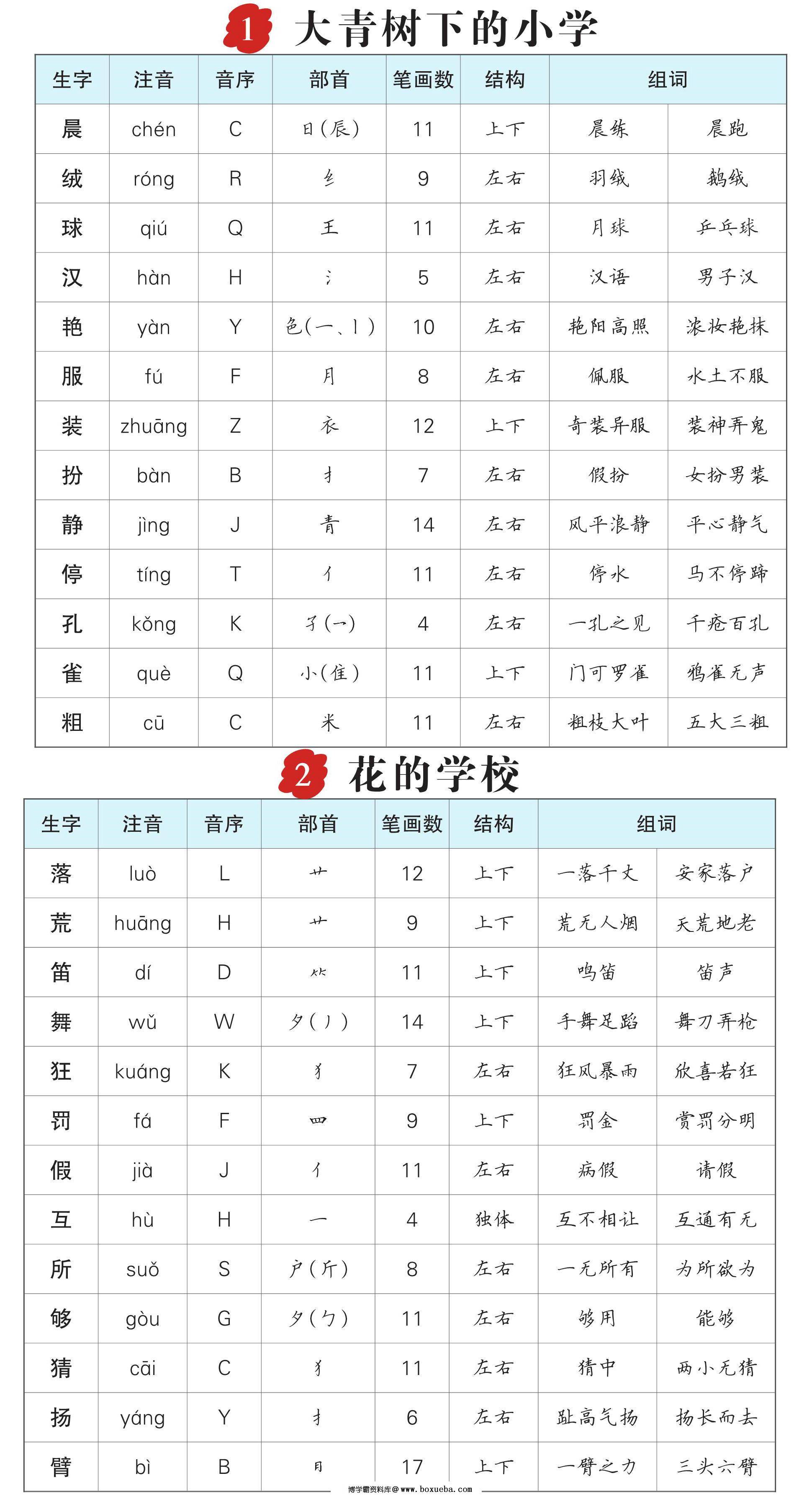 图片[1]-三年级语文上册生字预习单（拼音，组词），10页PDF电子版-淘学学资料库