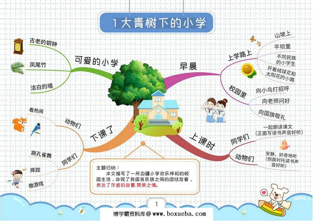 三年级上册语文思维导图，27页PDF电子版-博学霸资料网