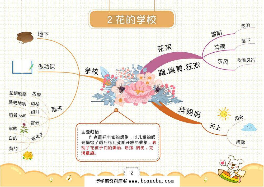 图片[2]-三年级上册语文思维导图，27页PDF电子版-淘学学资料库