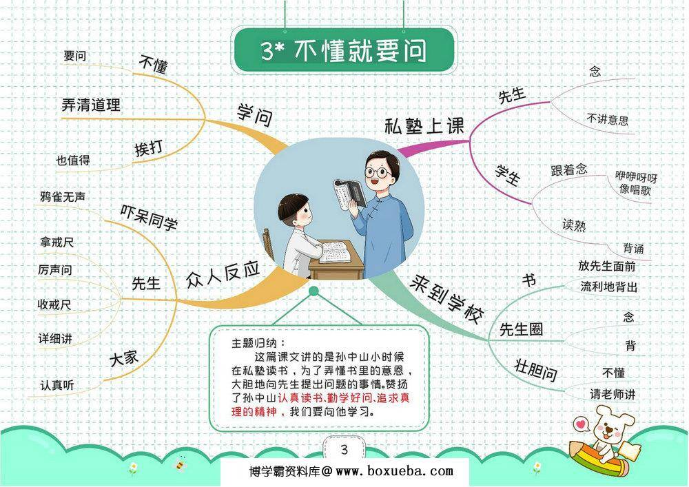 图片[3]-三年级上册语文思维导图，27页PDF电子版-淘学学资料库