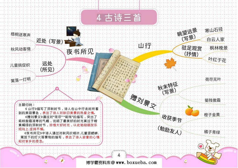 图片[4]-三年级上册语文思维导图，27页PDF电子版-淘学学资料库
