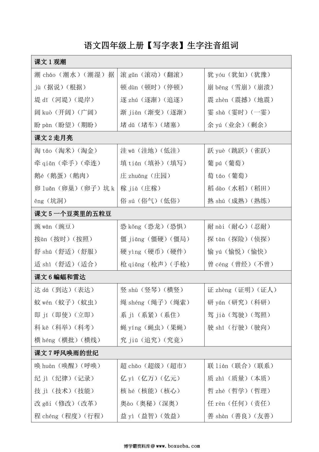 语文四年级上册【写字表】生字注音组词，8页PDF可打印-博学霸资料网
