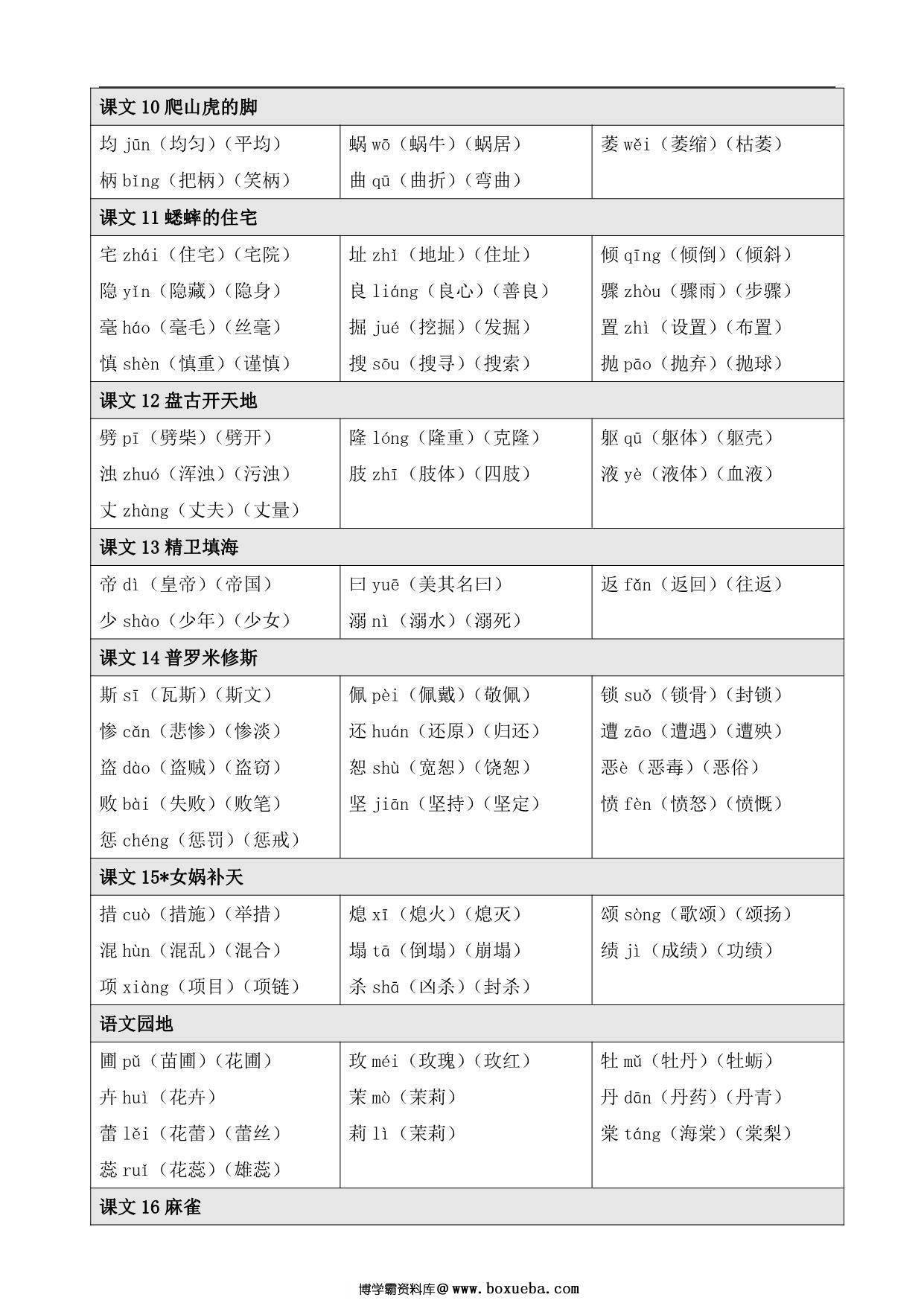 图片[3]-语文四年级上册【写字表】生字注音组词，8页PDF可打印-淘学学资料库