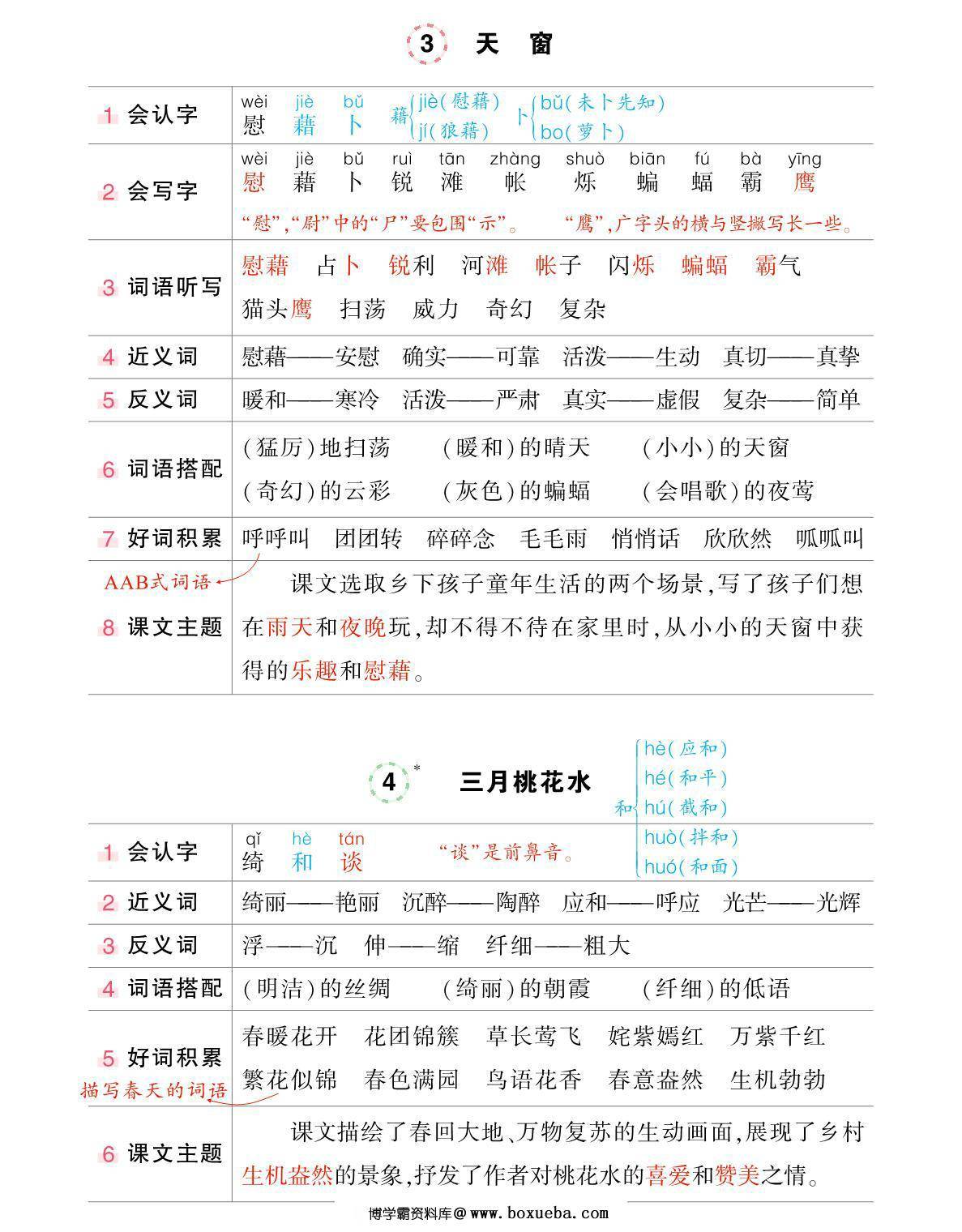 图片[3]-四年级下册语文状元语文笔记（背记清单），24页PDF-淘学学资料库