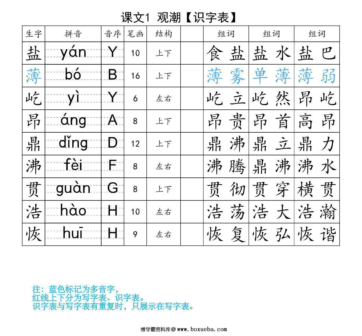 四年级上册语文生字注音组词表-识字表+写字表，37页PDF可打印-博学霸资料网