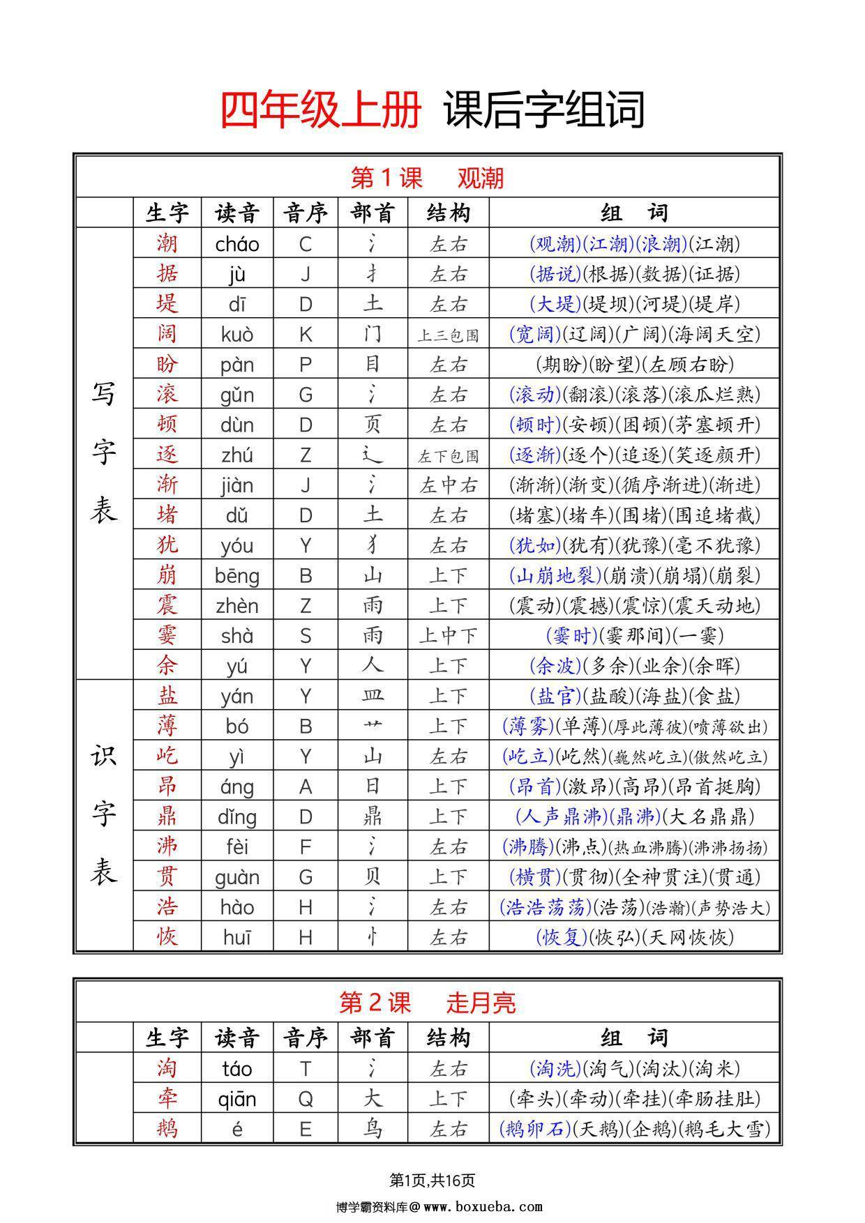 四年级上册语文生字拼音音序部首组词（写字表+识字表），16页PDF可打印-博学霸资料网