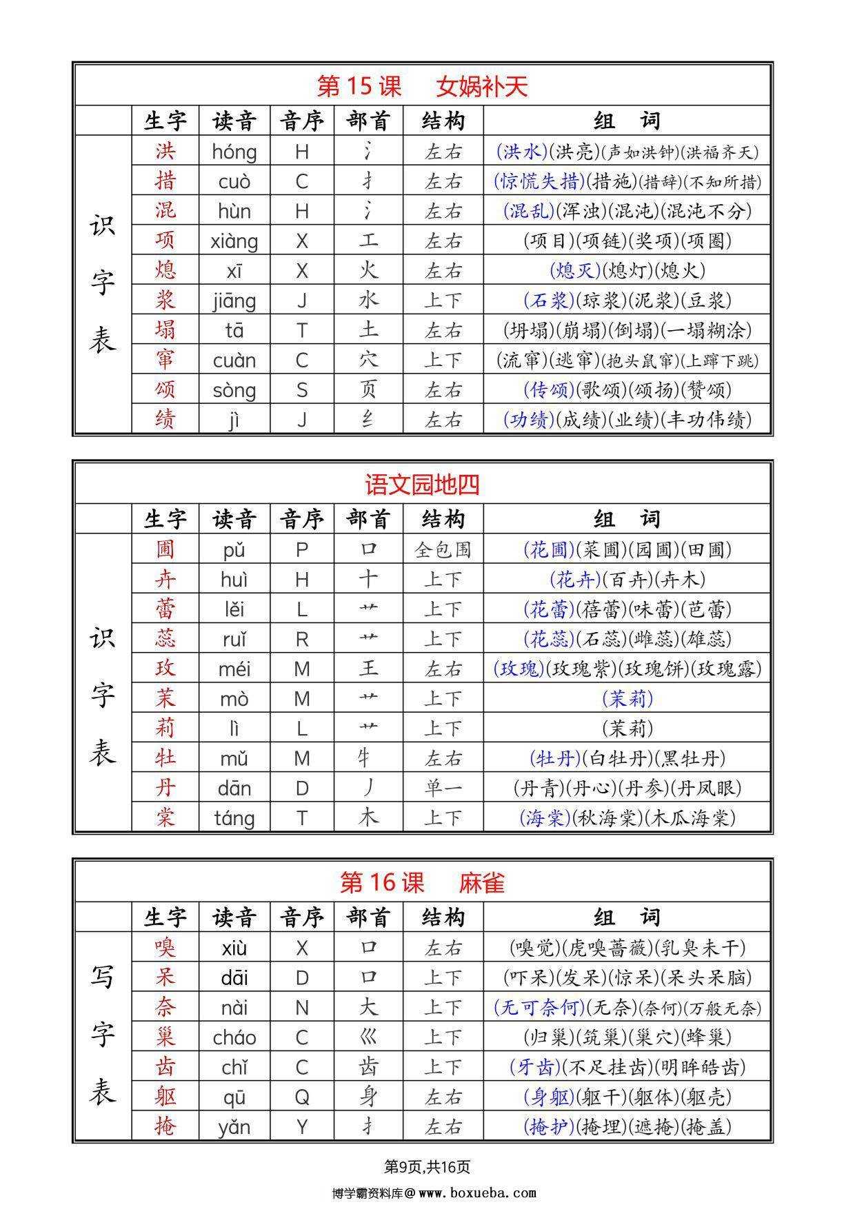 图片[2]-四年级上册语文生字拼音音序部首组词（写字表+识字表），16页PDF可打印-淘学学资料库