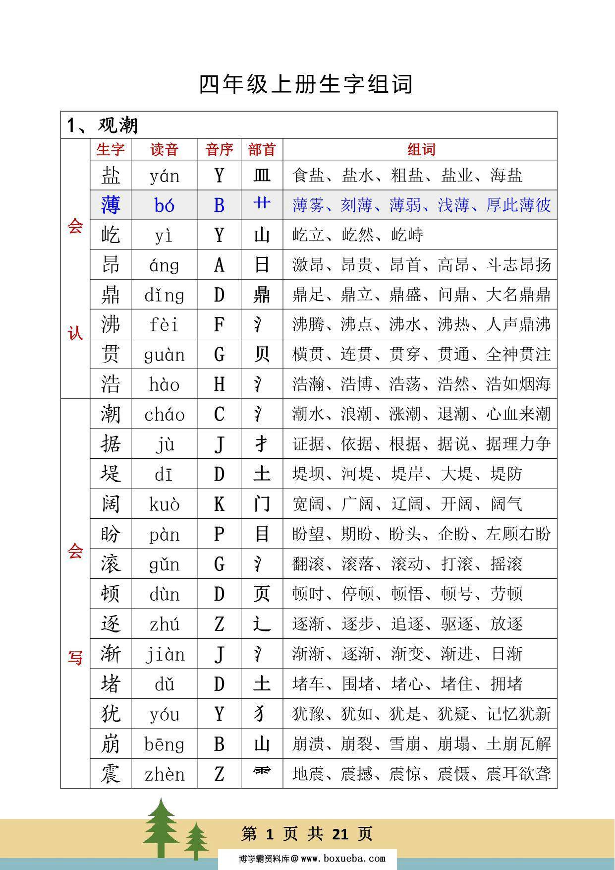四年级语文上册生字、读音、音序、部首、词组，21页PDF电子版可打印-博学霸资料网