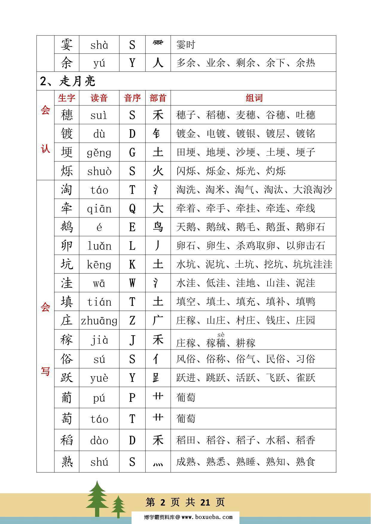 图片[2]-四年级语文上册生字、读音、音序、部首、词组，21页PDF电子版可打印-淘学学资料库
