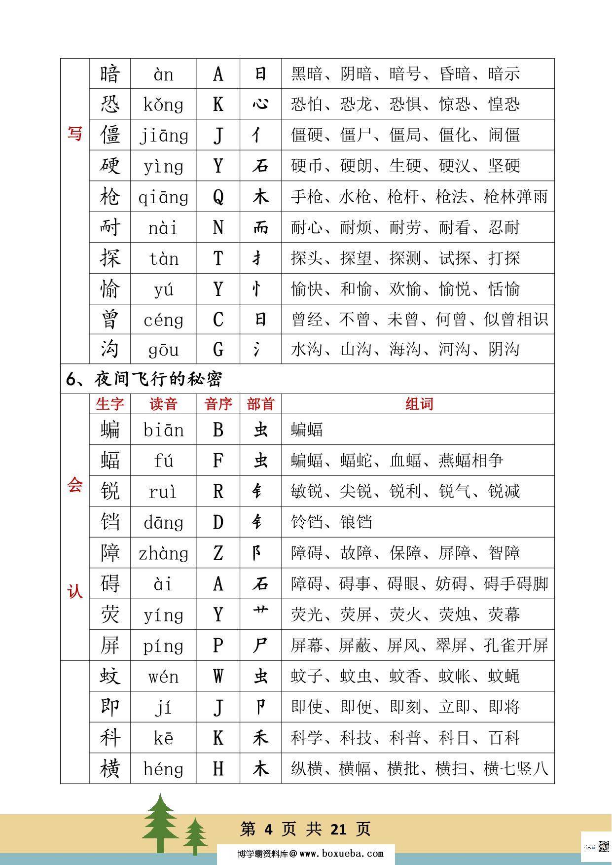 图片[4]-四年级语文上册生字、读音、音序、部首、词组，21页PDF电子版可打印-淘学学资料库