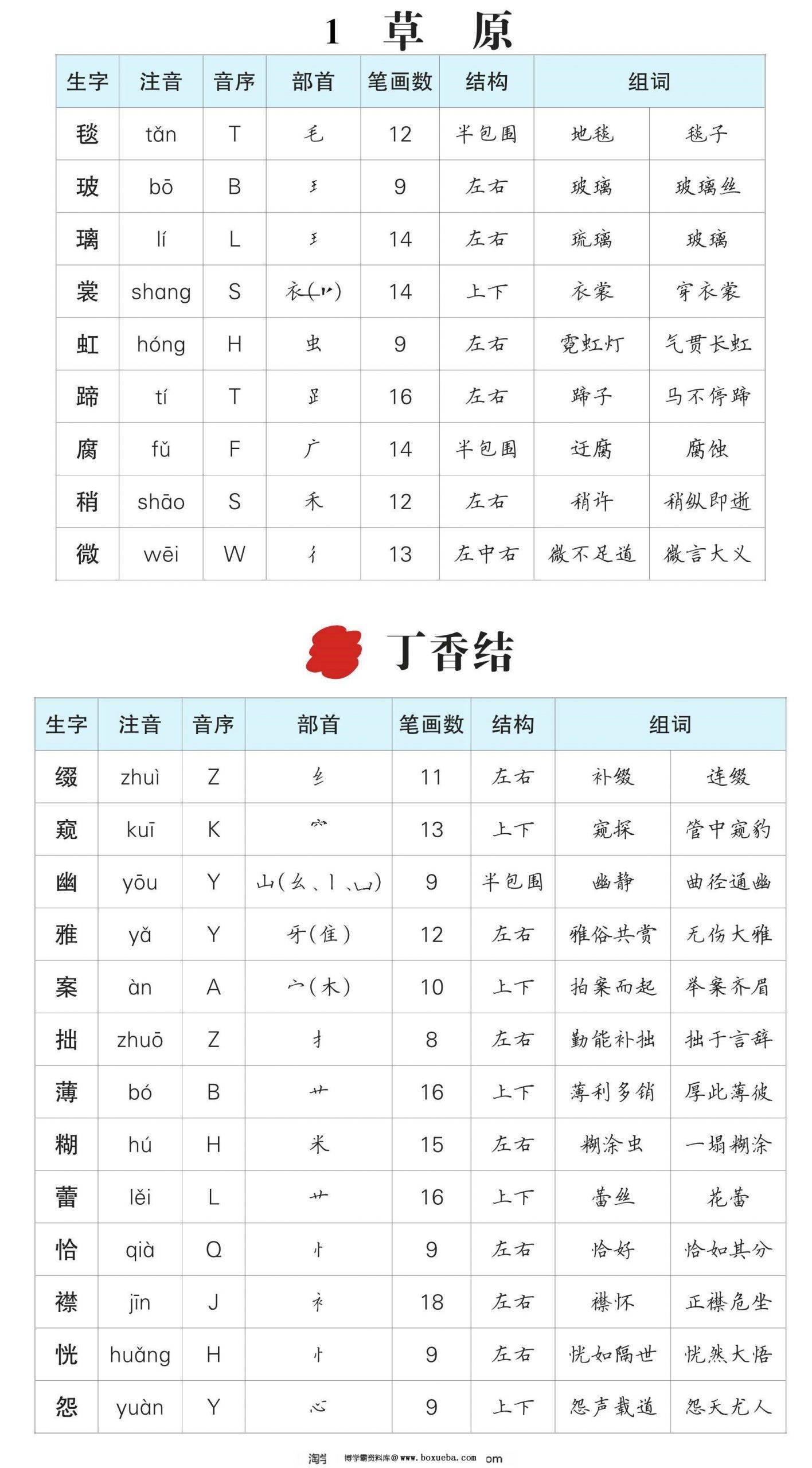 六年级语文上册生字预习单（拼音，组词），11页PDF可打印-博学霸资料网