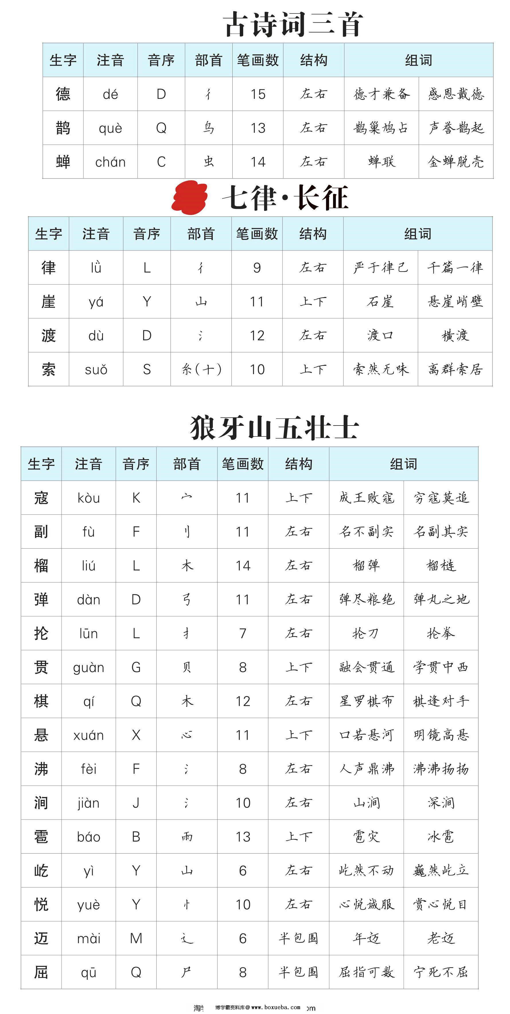 图片[2]-六年级语文上册生字预习单（拼音，组词），11页PDF可打印-淘学学资料库