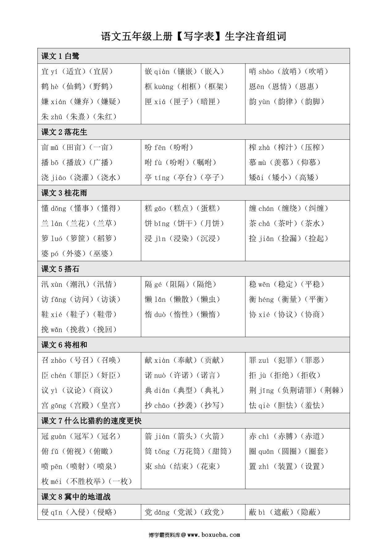 语文五年级上册【写字表】生字注音组词，7页PDF电子版-博学霸资料网