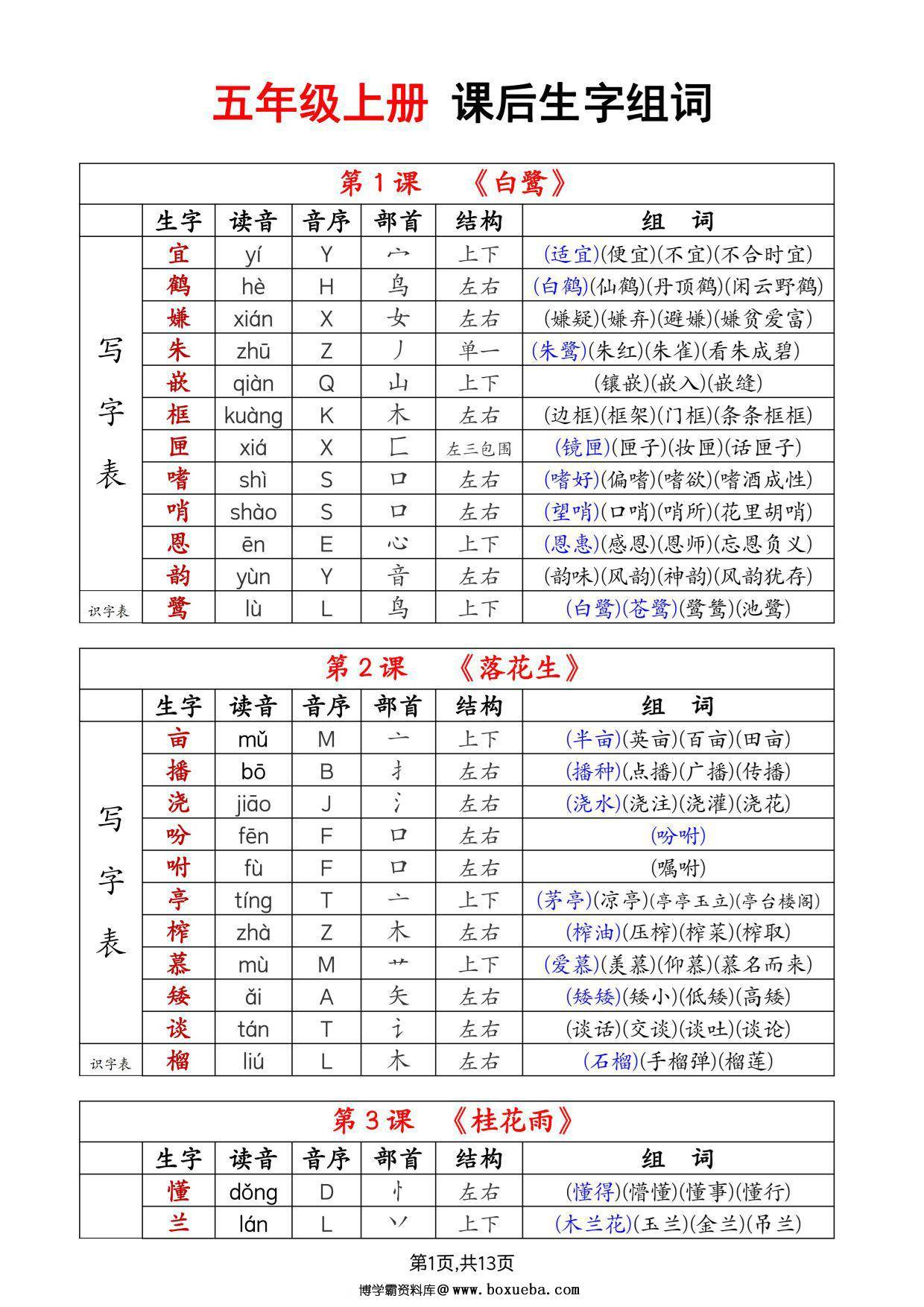 五年级上册语文生字拼音音序部首组词（写字表+识字表），13页PDF可打印-博学霸资料网