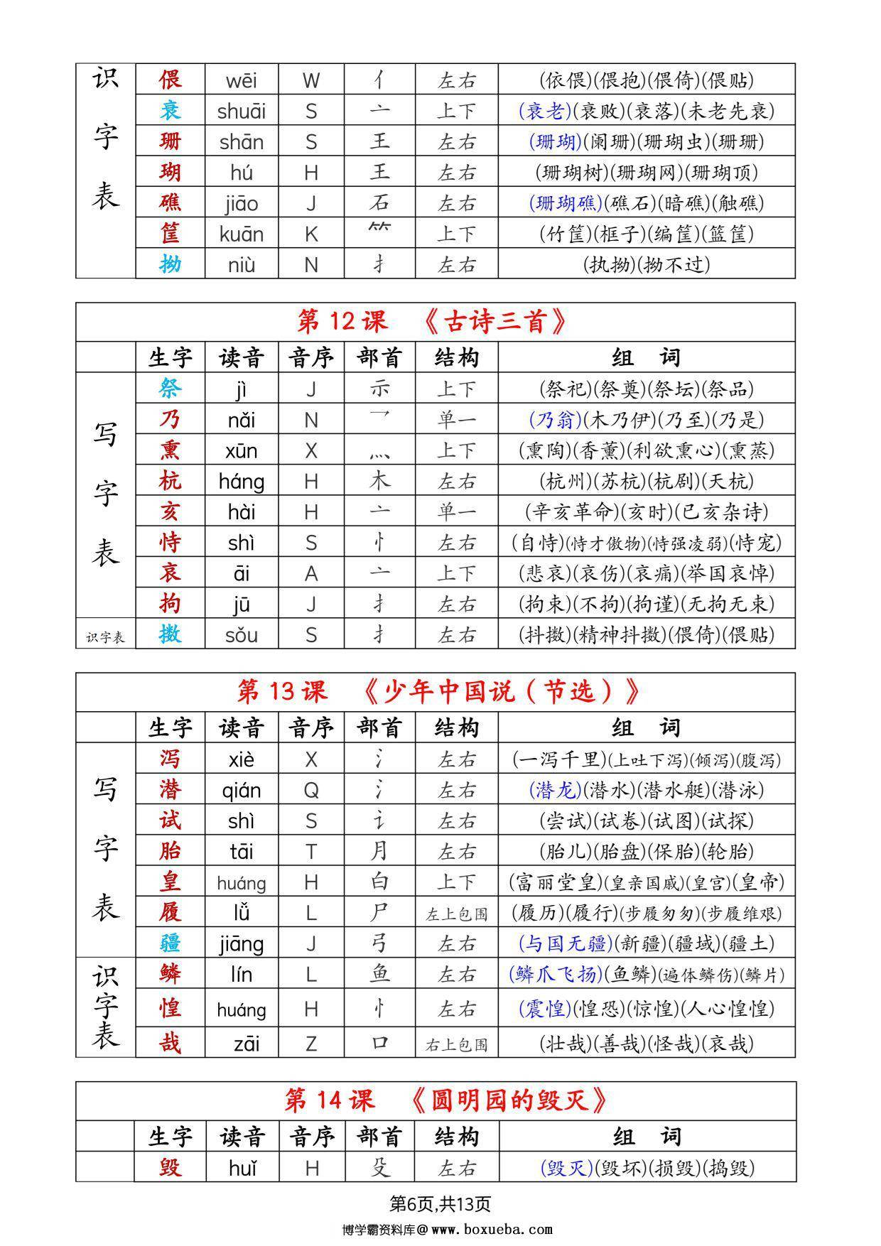 图片[2]-五年级上册语文生字拼音音序部首组词（写字表+识字表），13页PDF可打印-淘学学资料库