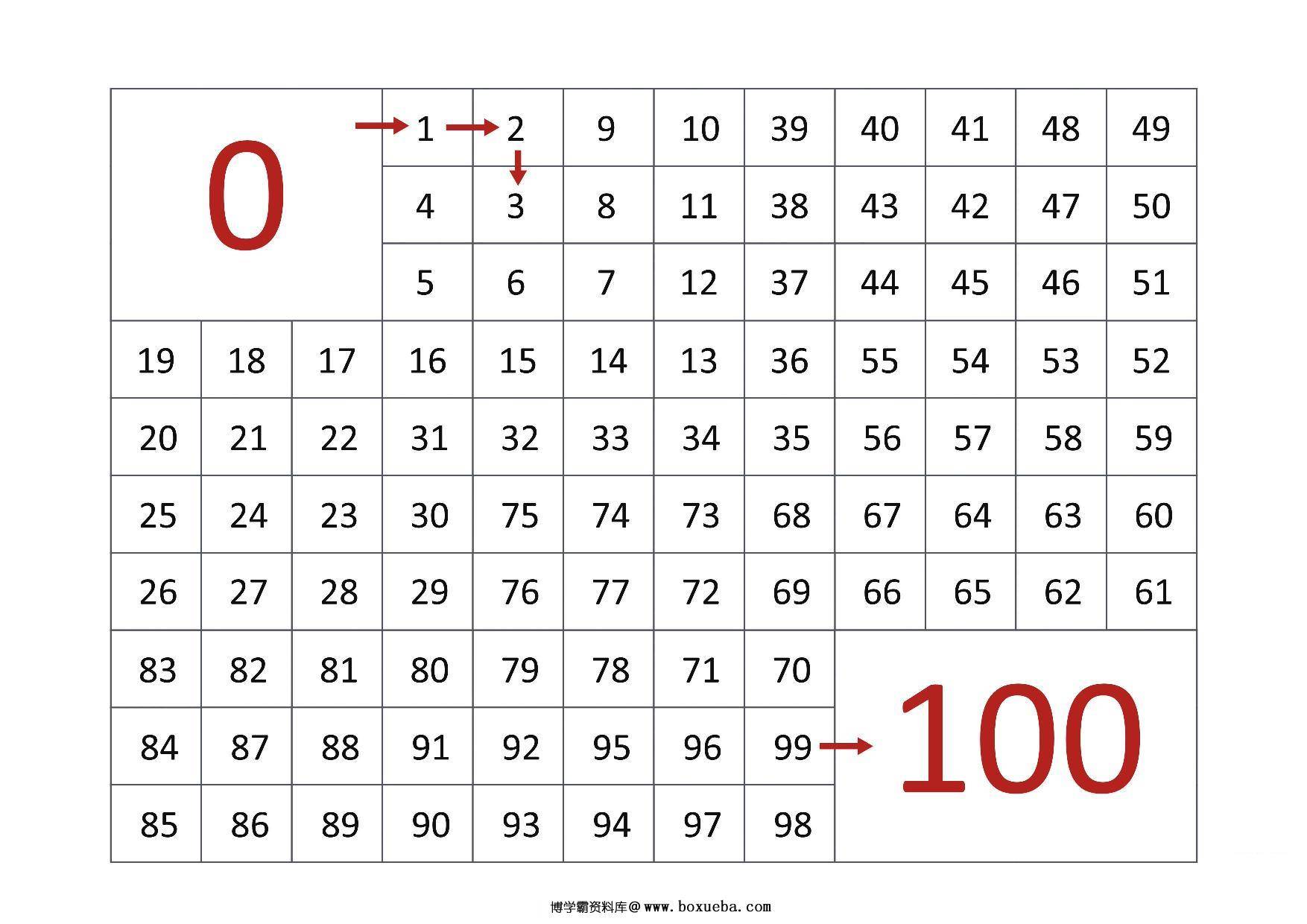0-100数字迷宫，8页PDF-博学霸资料网