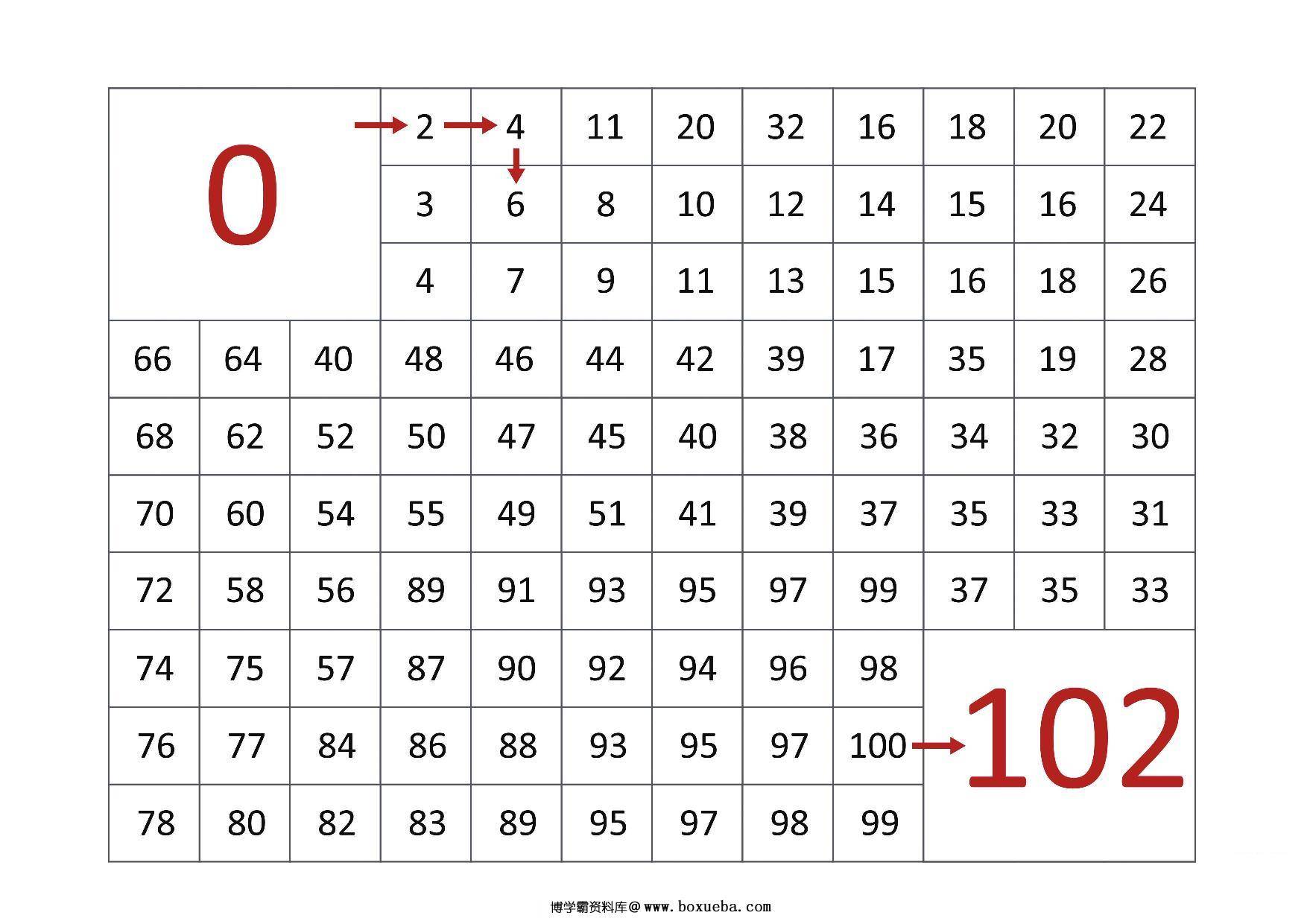 图片[2]-0-100数字迷宫，8页PDF-淘学学资料库
