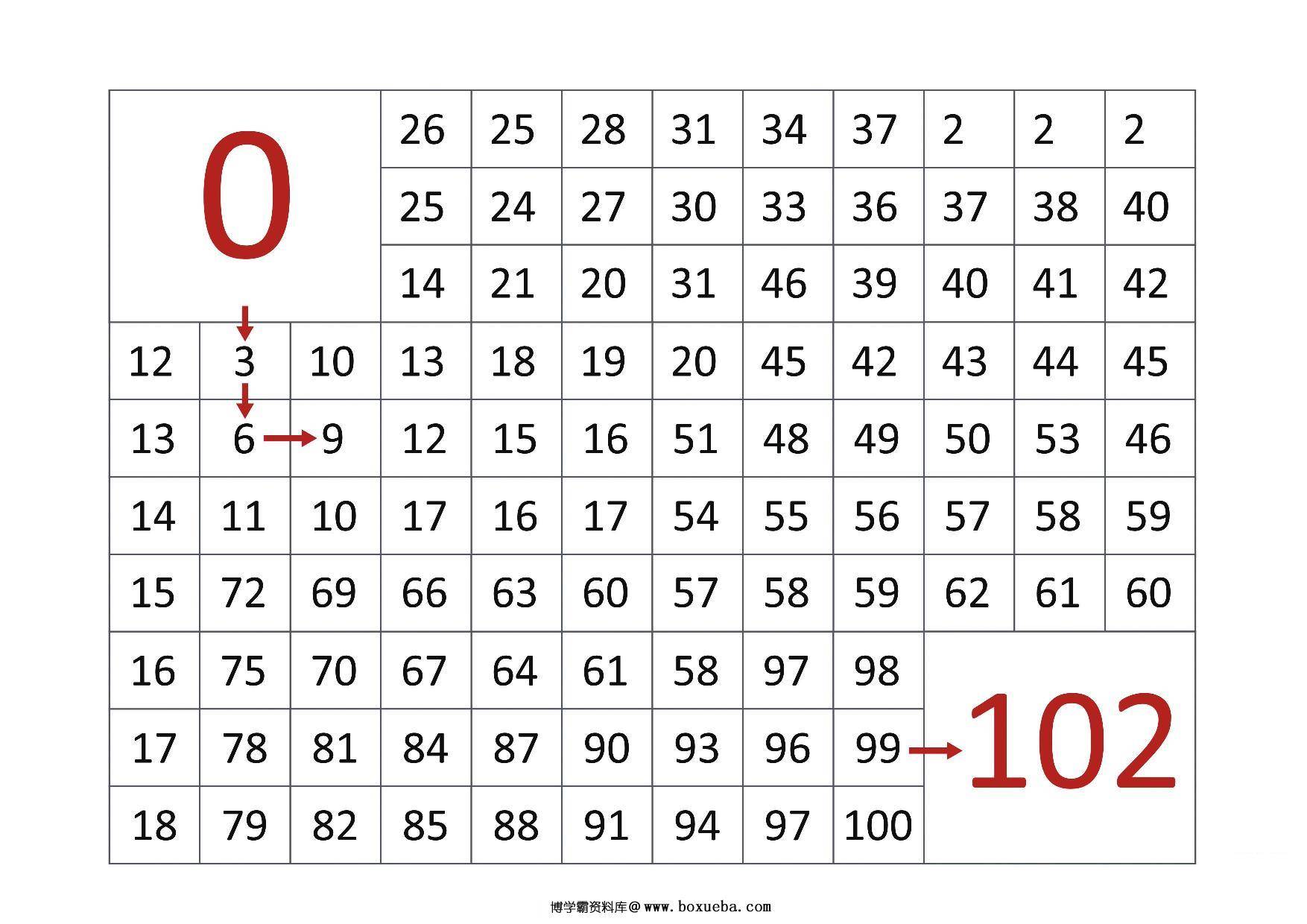 图片[3]-0-100数字迷宫，8页PDF-淘学学资料库