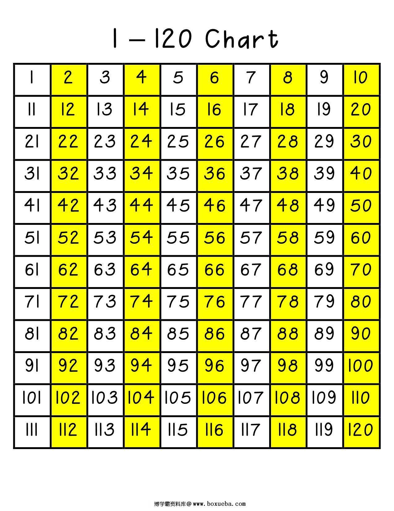 百数板120版，3页PDF-博学霸资料网