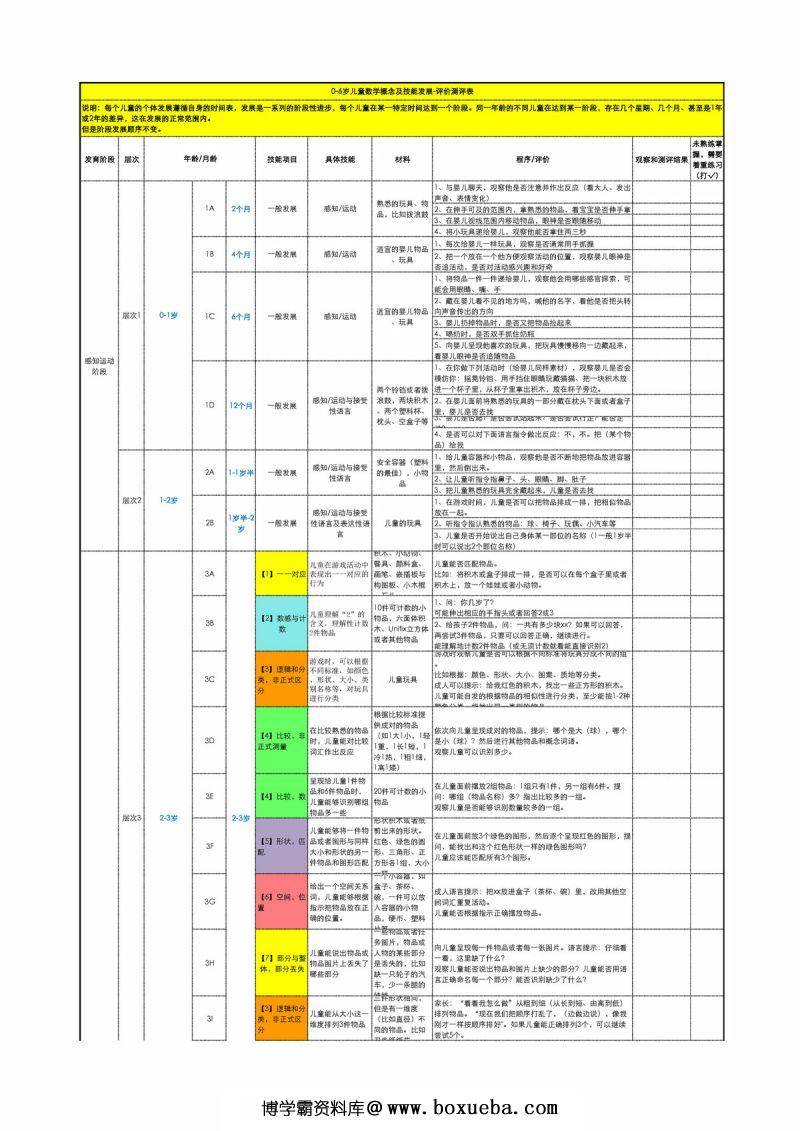0-6岁儿童数学概念及技能发展，PDF可打印-博学霸资料网