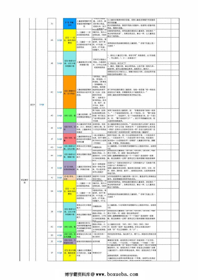 图片[2]-0-6岁儿童数学概念及技能发展，PDF可打印-淘学学资料库