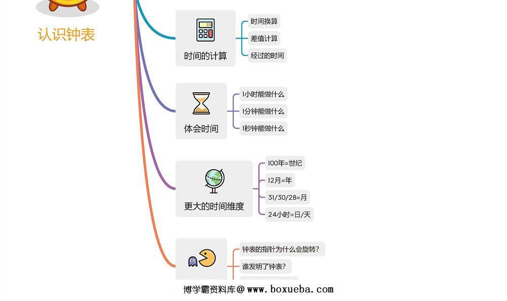 图片[2]-认识钟表思维导图-淘学学资料库