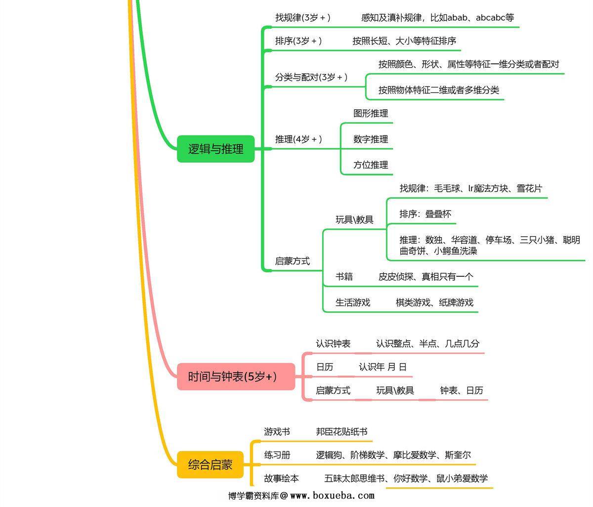 图片[3]-幼小衔接数学思维导图-淘学学资料库