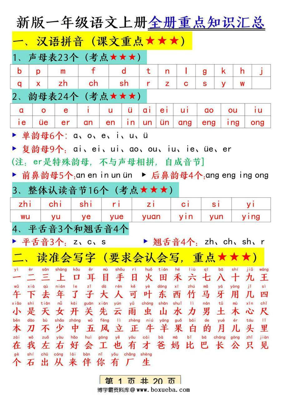 一年级语文上册全册重点知识汇总，20页PDF可打印-博学霸资料网