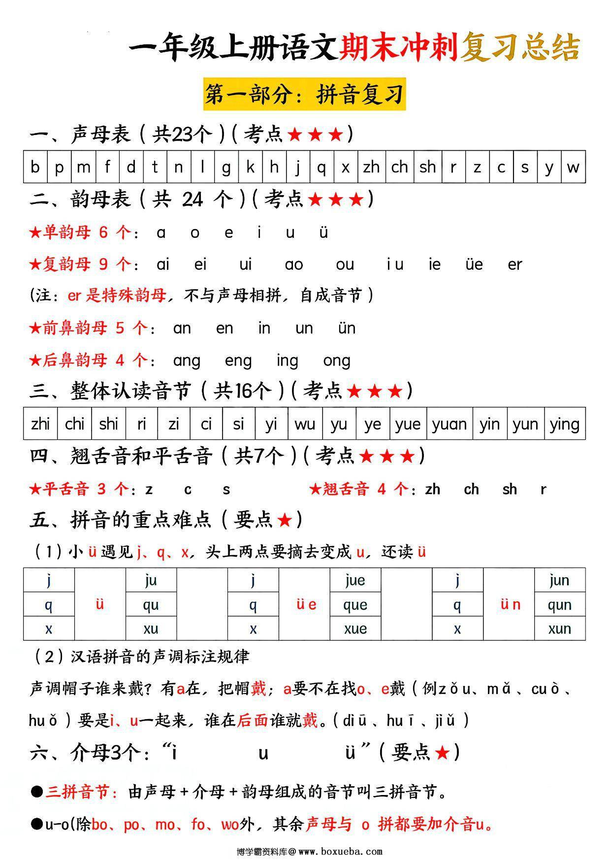 一年级上册语文期末冲刺复习总结，10页PDF可打印-博学霸资料网