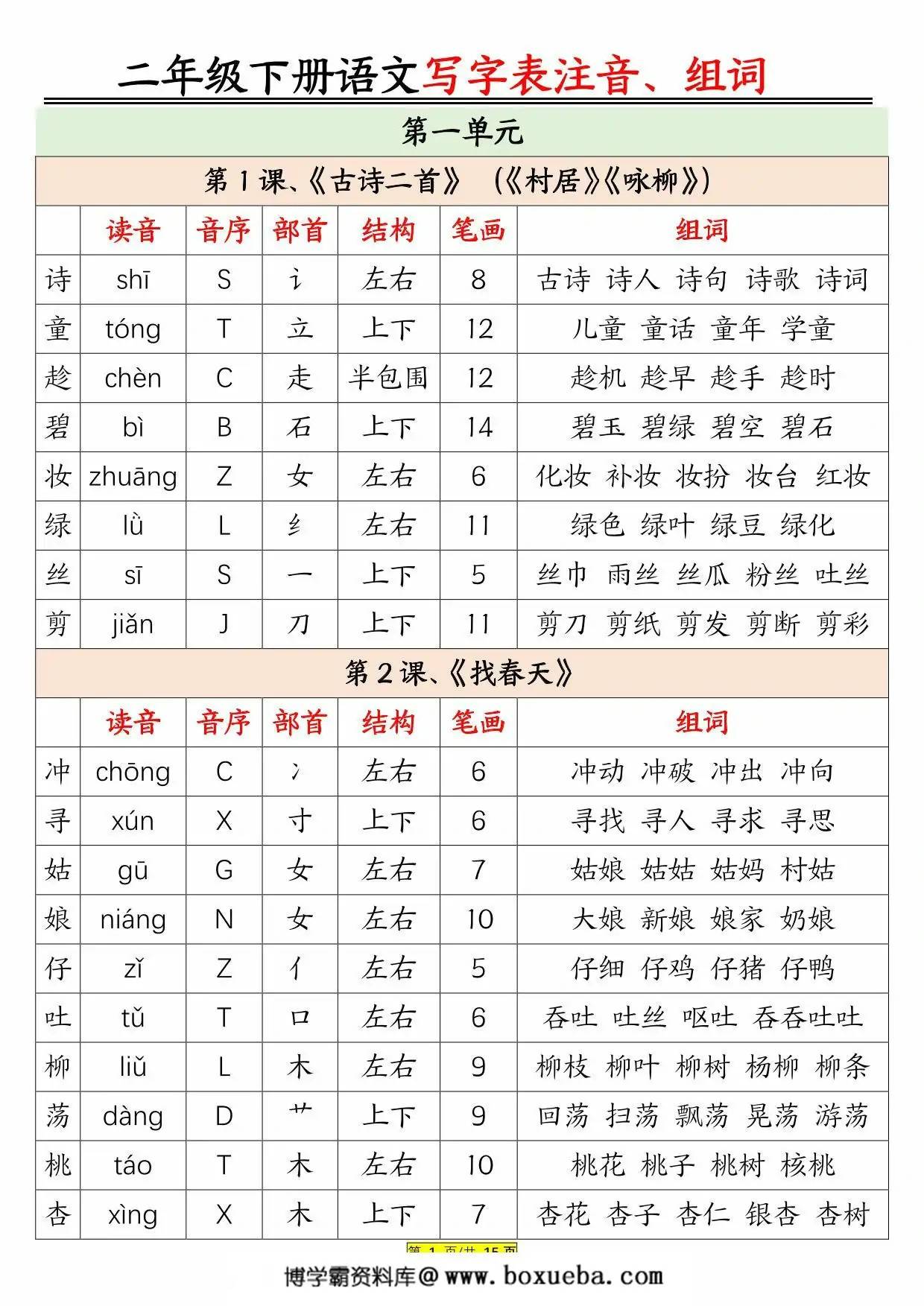 二年级下册语文生字注音组词，15页PDF电子版-博学霸资料网