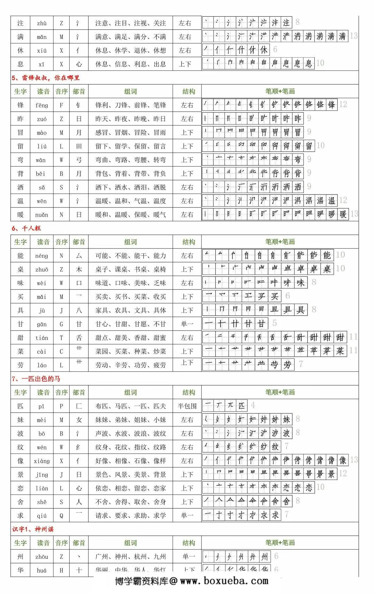 图片[2]-二年级下册语文生字组词拼音部首音序结构笔顺，8页PDF电子版-淘学学资料库