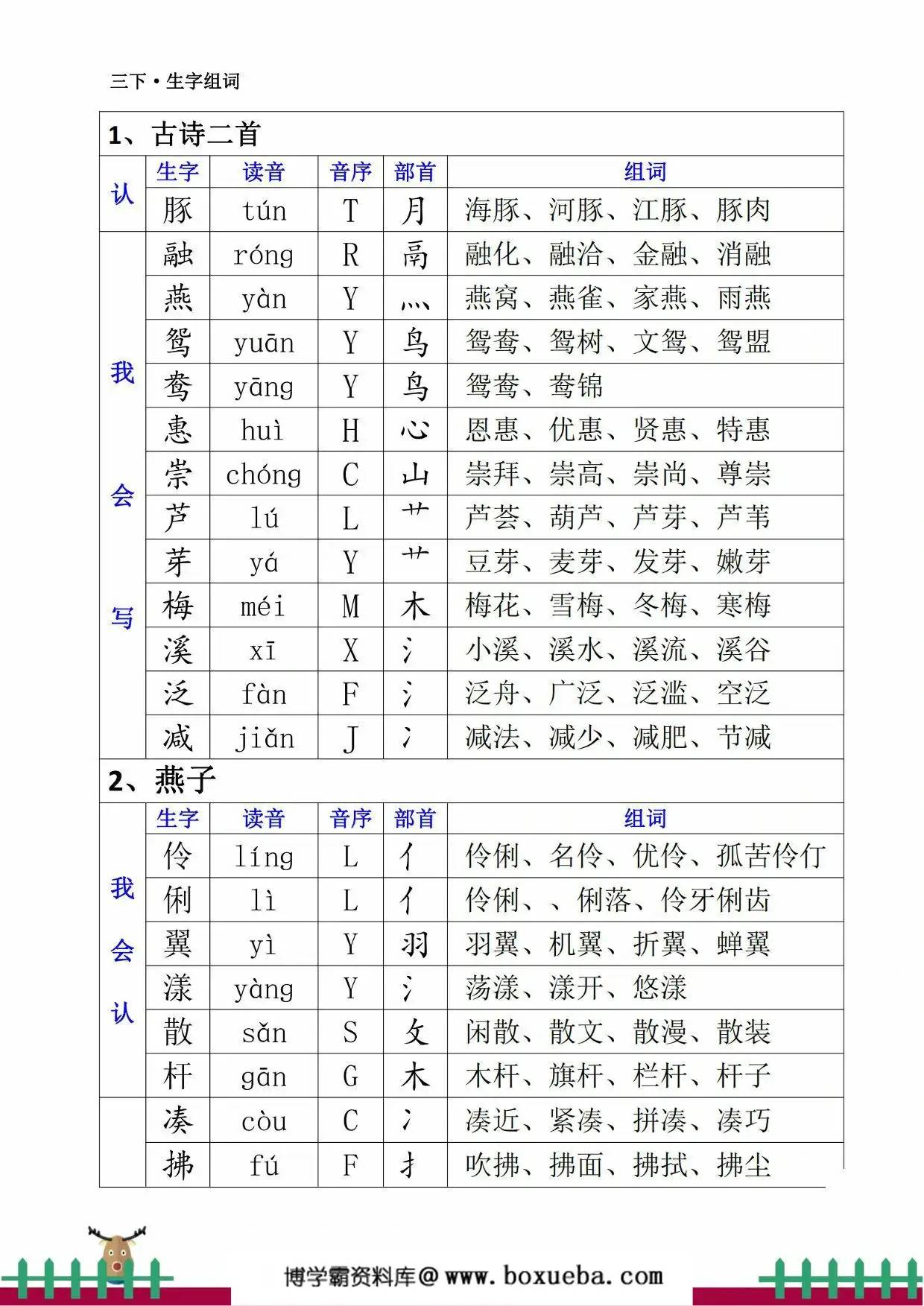三年级下册语文会认会读生字组词，21页PDF电子版-博学霸资料网