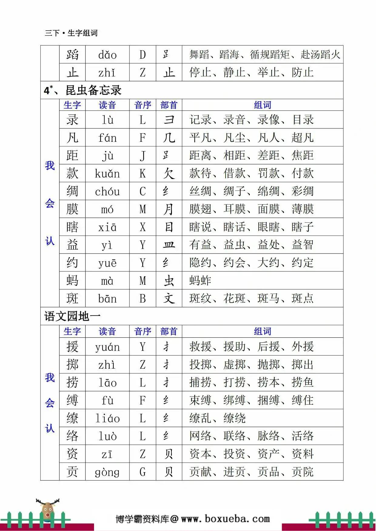 图片[3]-三年级下册语文会认会读生字组词，21页PDF电子版-淘学学资料库