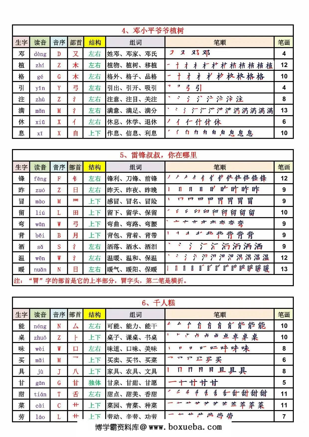 图片[2]-二年级语文下册生字表250字生字笔顺课课贴，10页PDF电子版-淘学学资料库