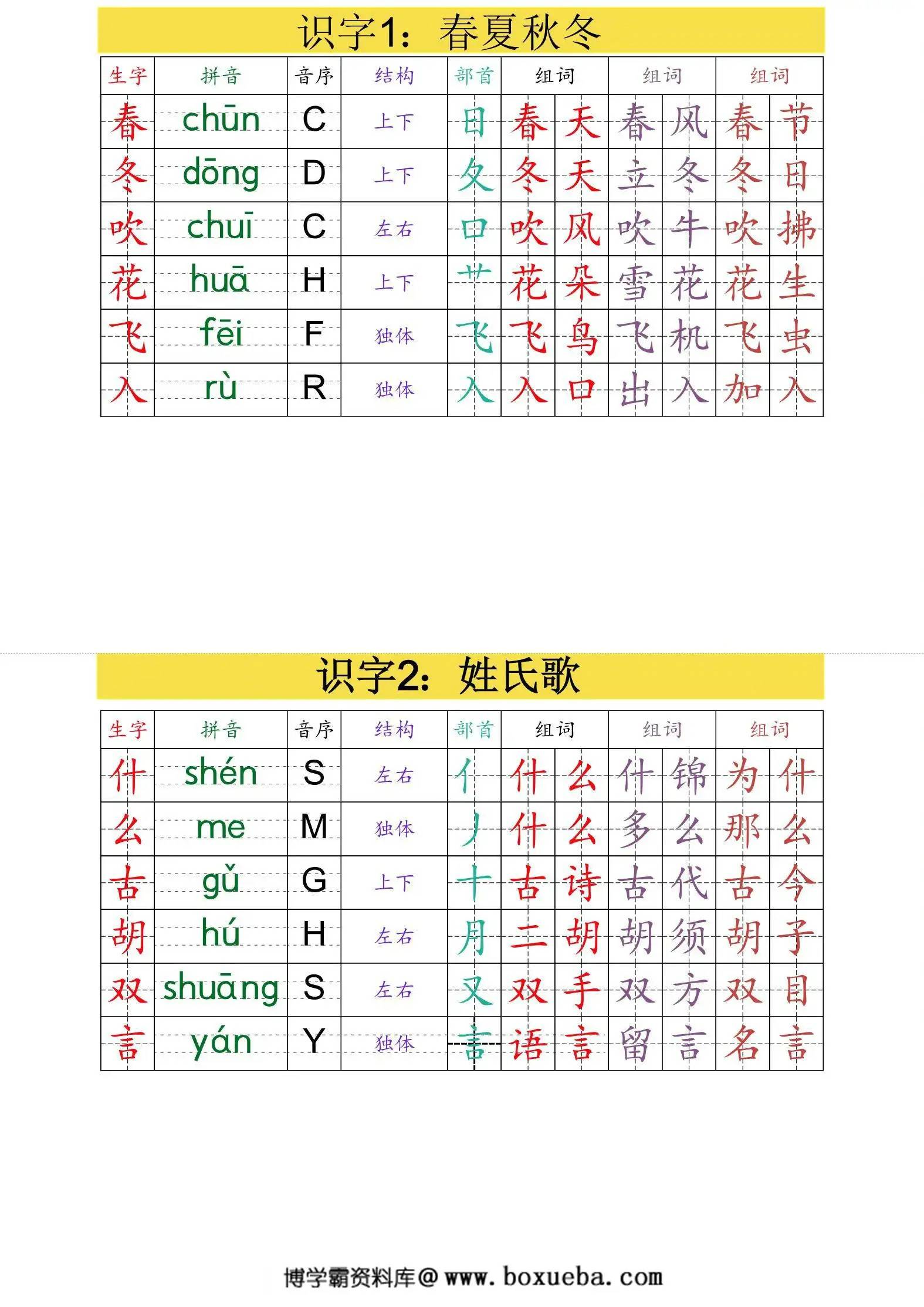 一年级下册语文生字组词课课贴，18页PDF电子版-博学霸资料网