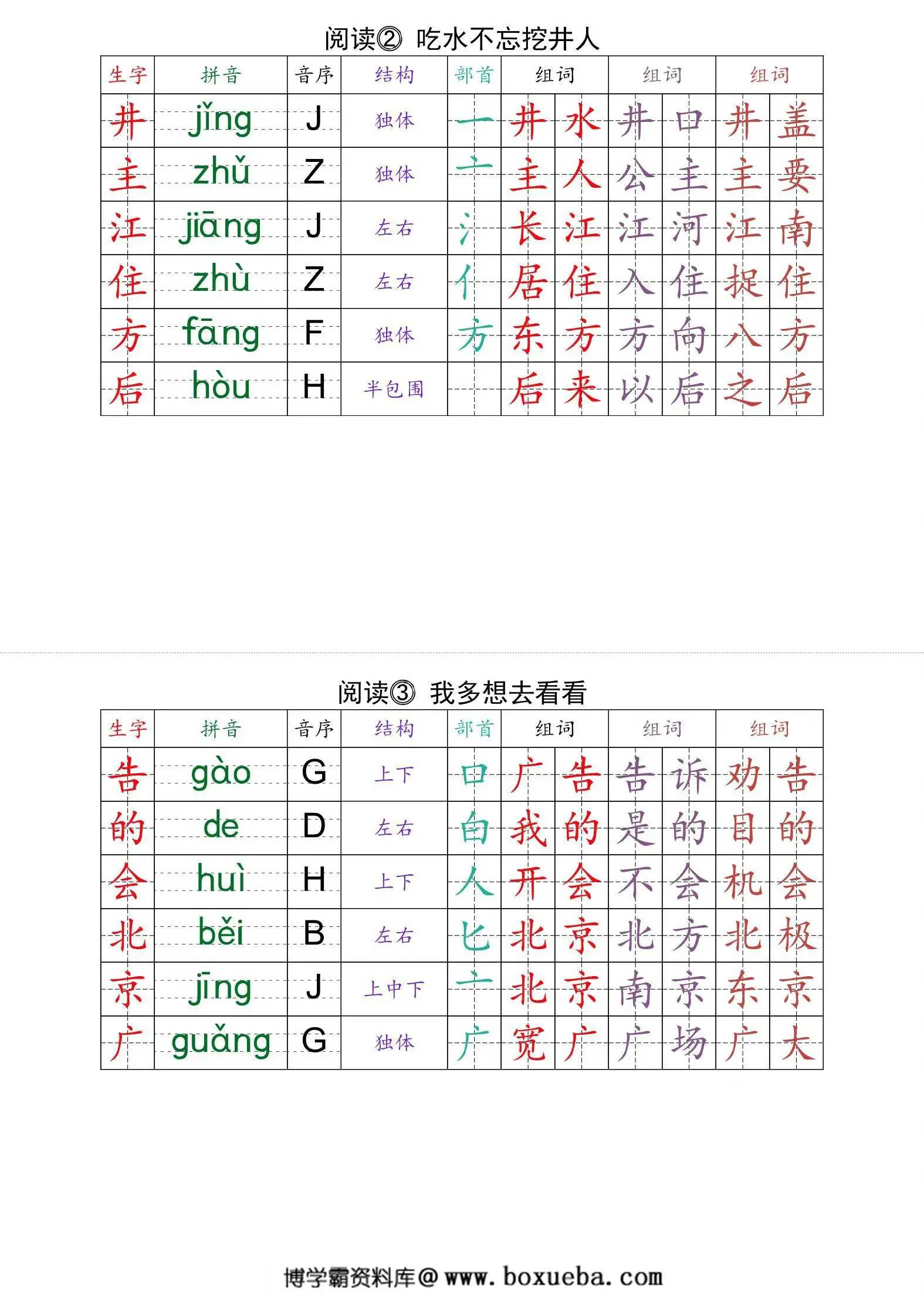 图片[3]-一年级下册语文生字组词课课贴，18页PDF电子版-淘学学资料库