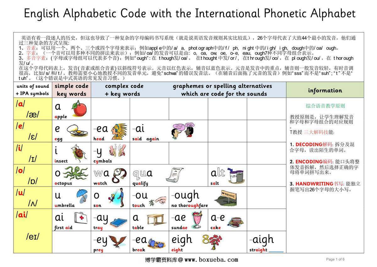 自然拼读最全规则，6页PDF电子版-博学霸资料网