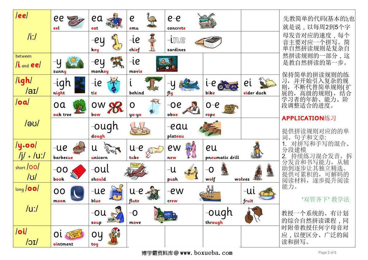 图片[2]-自然拼读最全规则，6页PDF电子版-淘学学资料库