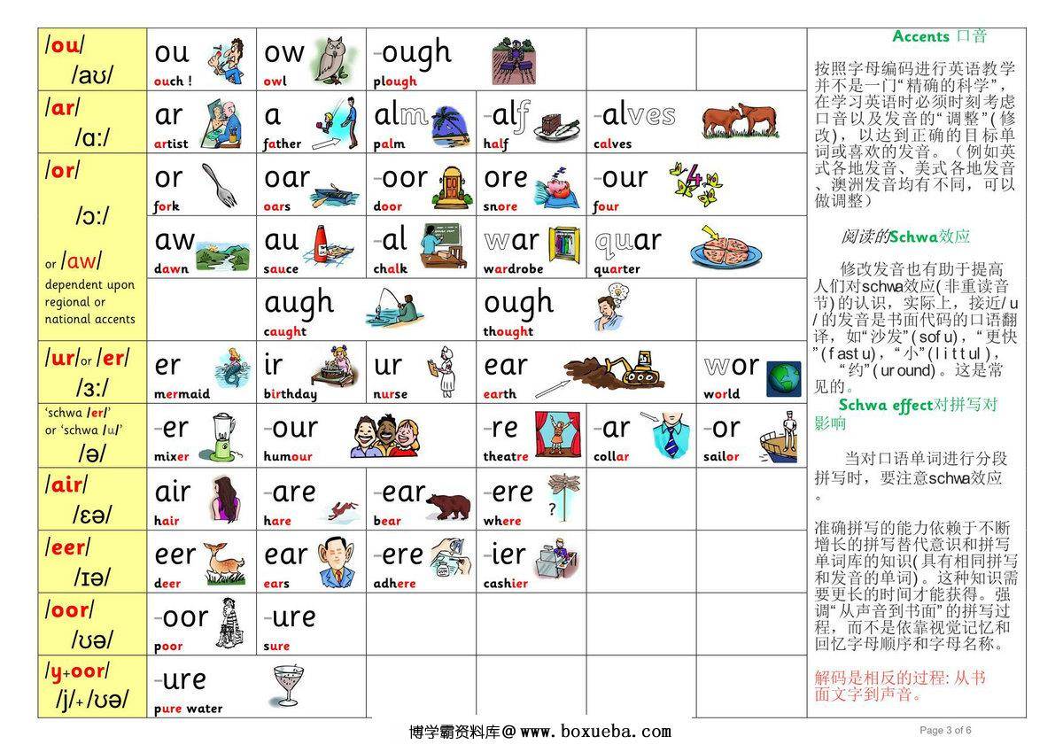 图片[3]-自然拼读最全规则，6页PDF电子版-淘学学资料库