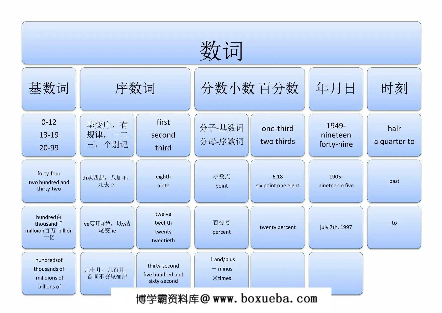 图片[2]-【小学英语】12张图搞定语法，12页PDF可打印-淘学学资料库