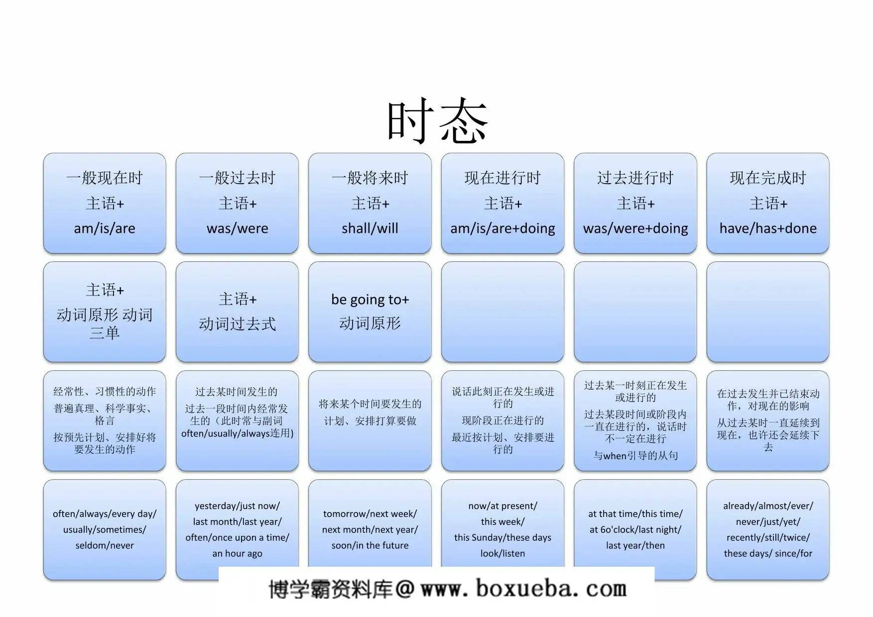 图片[3]-【小学英语】12张图搞定语法，12页PDF可打印-淘学学资料库