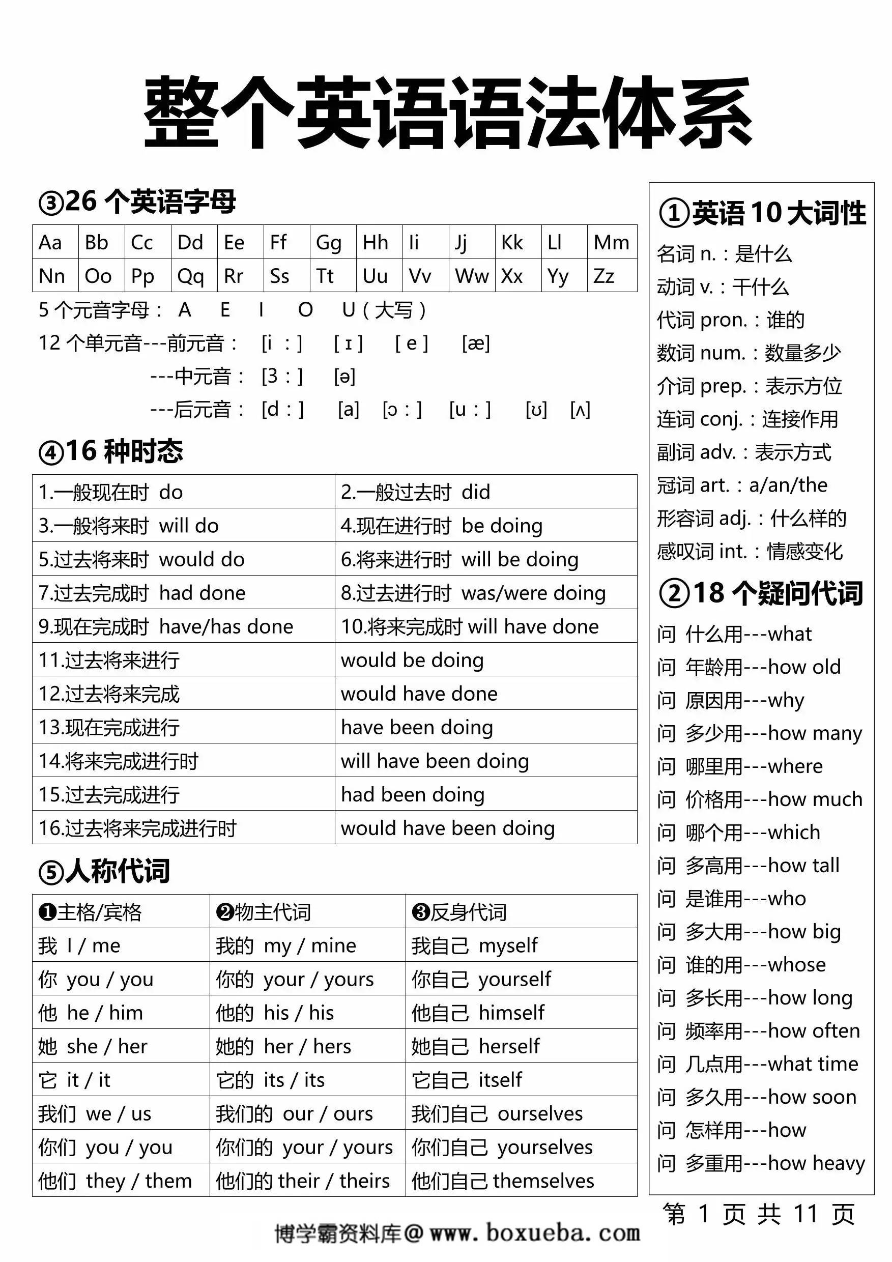 1-6年级整个英语语法体系，11页PDF可打印-博学霸资料网