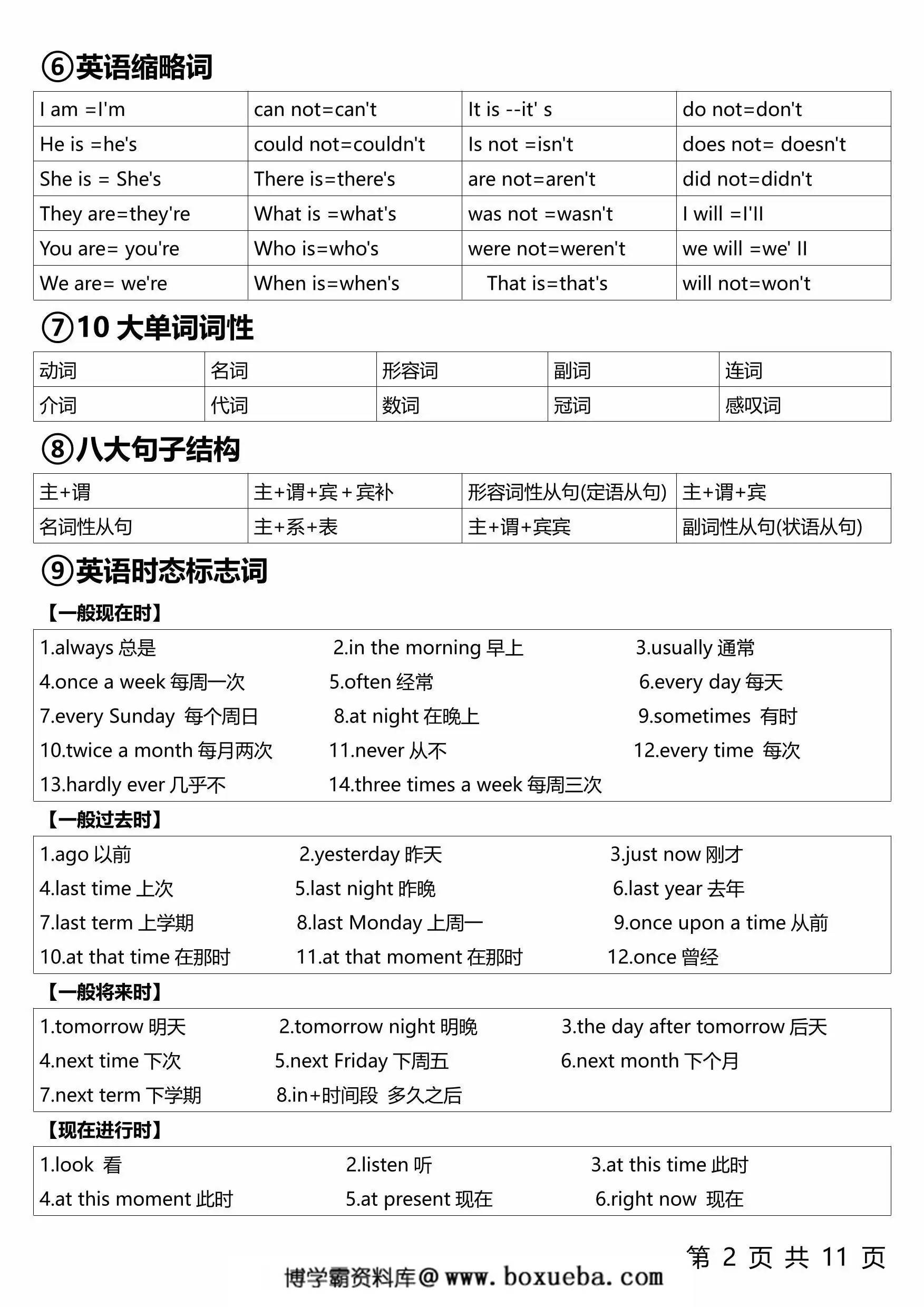 图片[2]-1-6年级整个英语语法体系，11页PDF可打印-淘学学资料库
