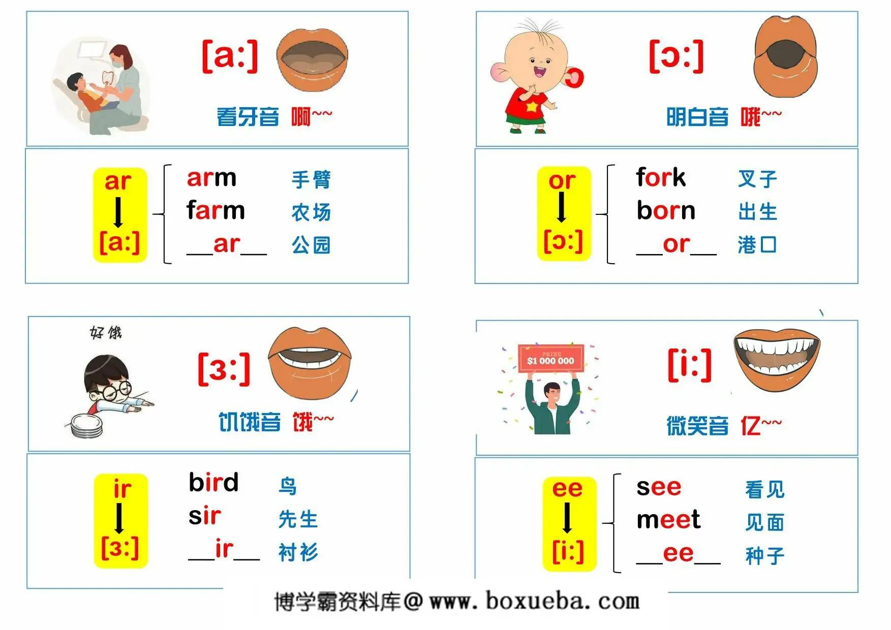 音标、发音、口型图、单词小卡片-，12页PDF电子版-博学霸资料网