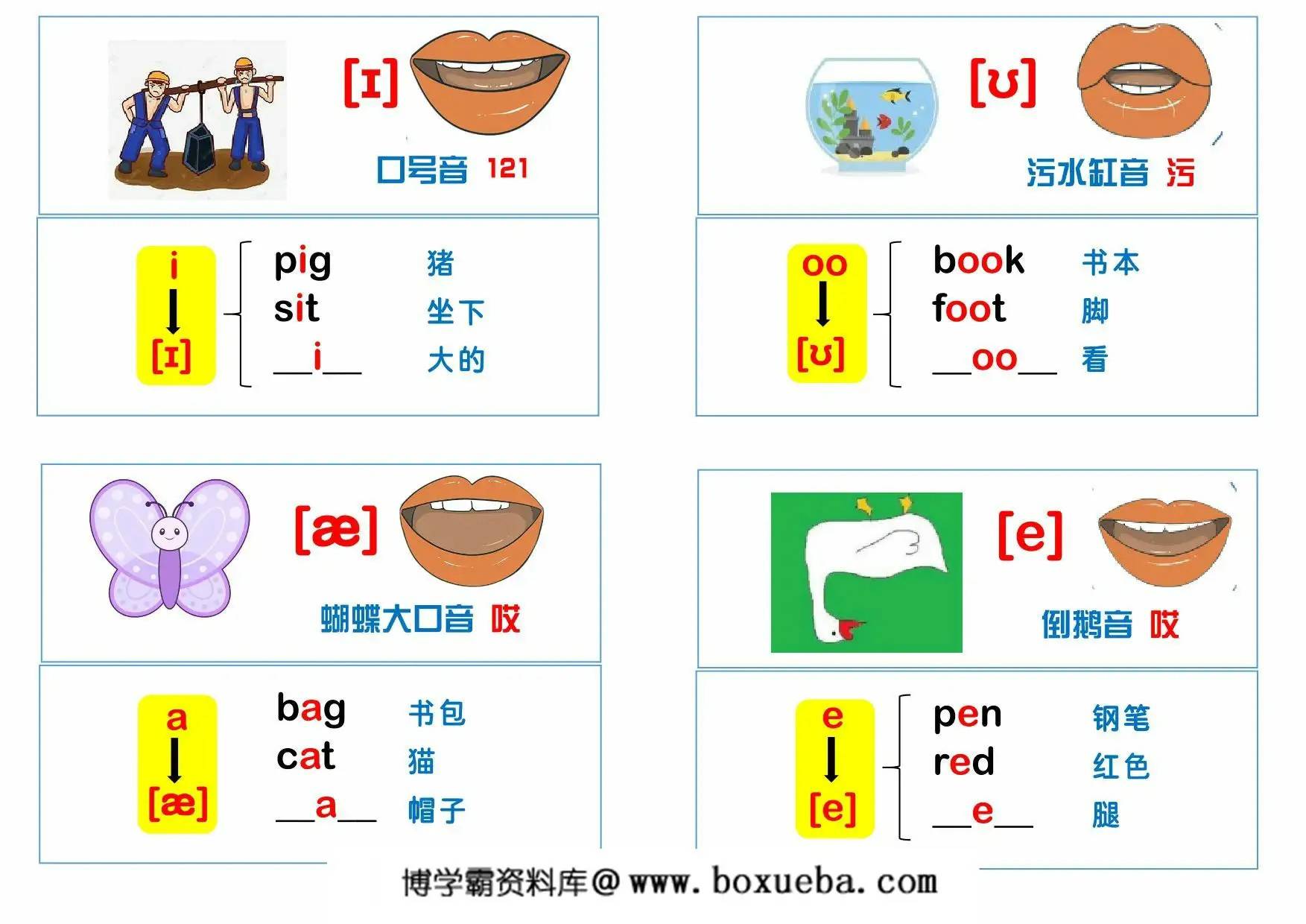 图片[2]-音标、发音、口型图、单词小卡片-，12页PDF电子版-淘学学资料库