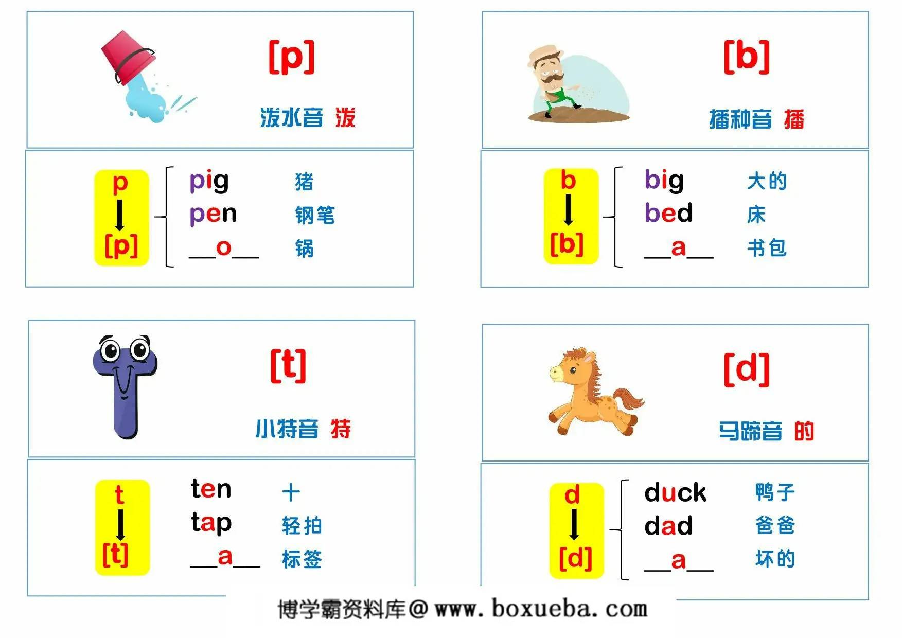 图片[3]-音标、发音、口型图、单词小卡片-，12页PDF电子版-淘学学资料库