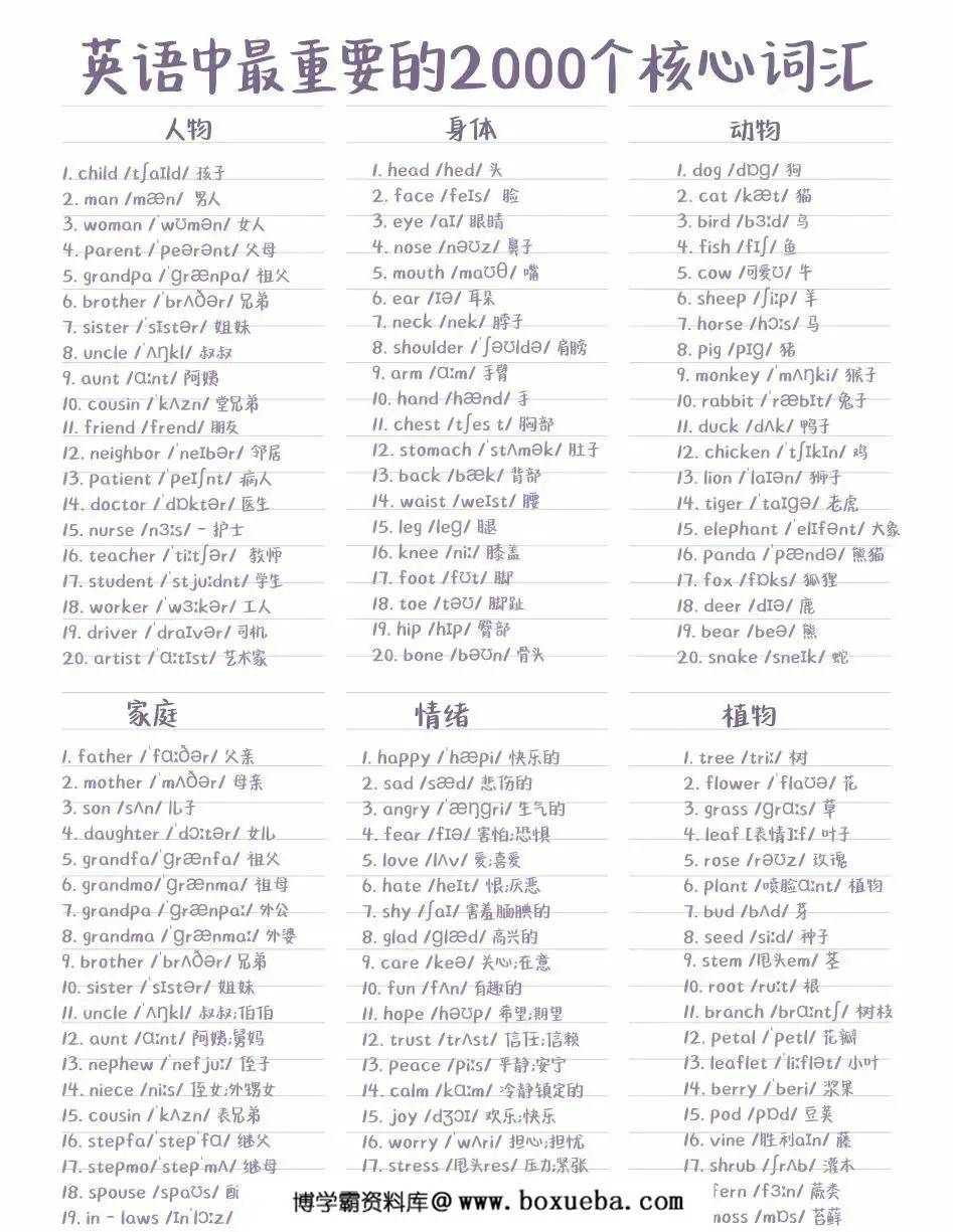 英语最核心的2000词，14页PDF可打印-博学霸资料网
