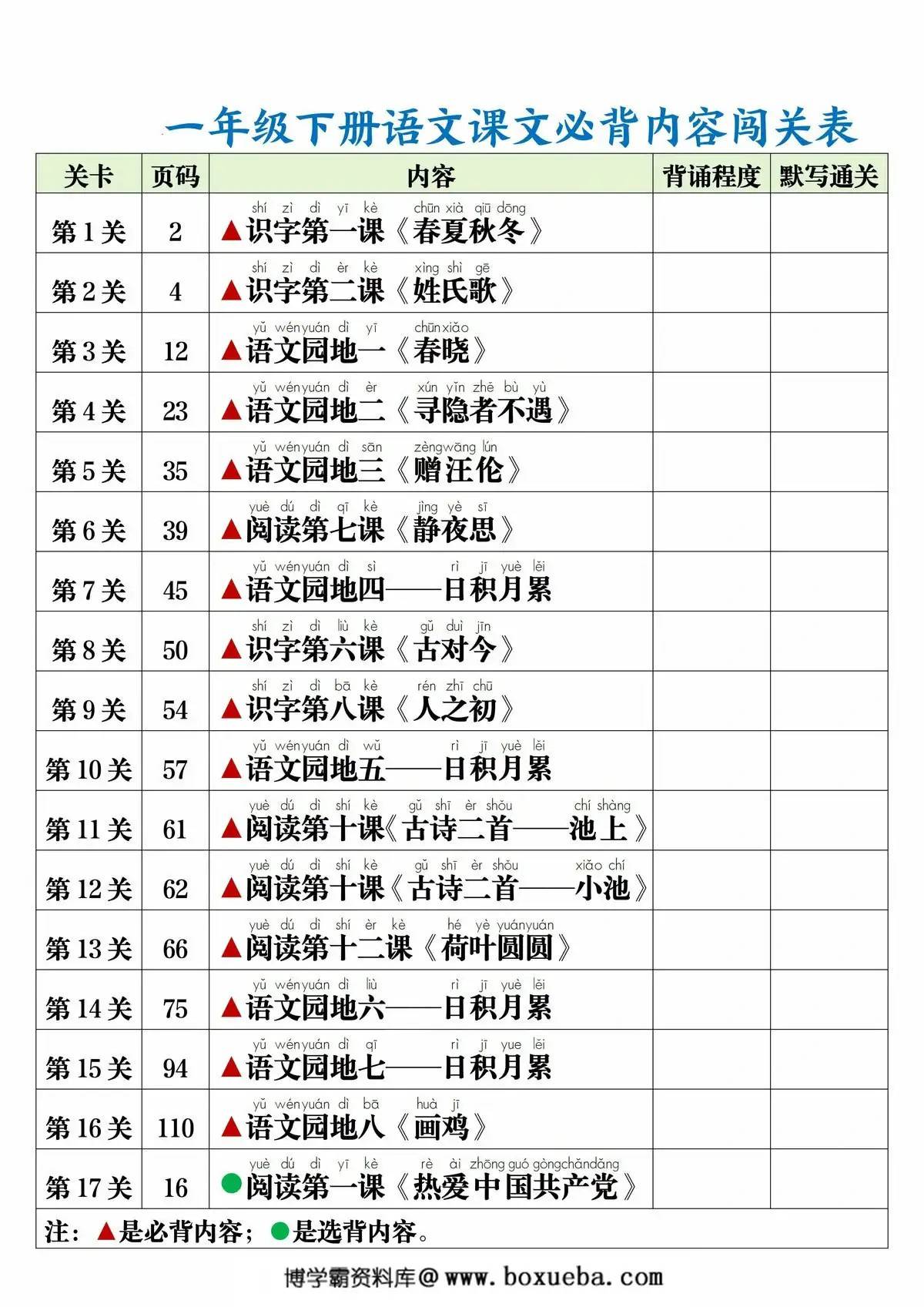 一年级下册语文课文必背内容闯关表，5页PDF电子版-博学霸资料网