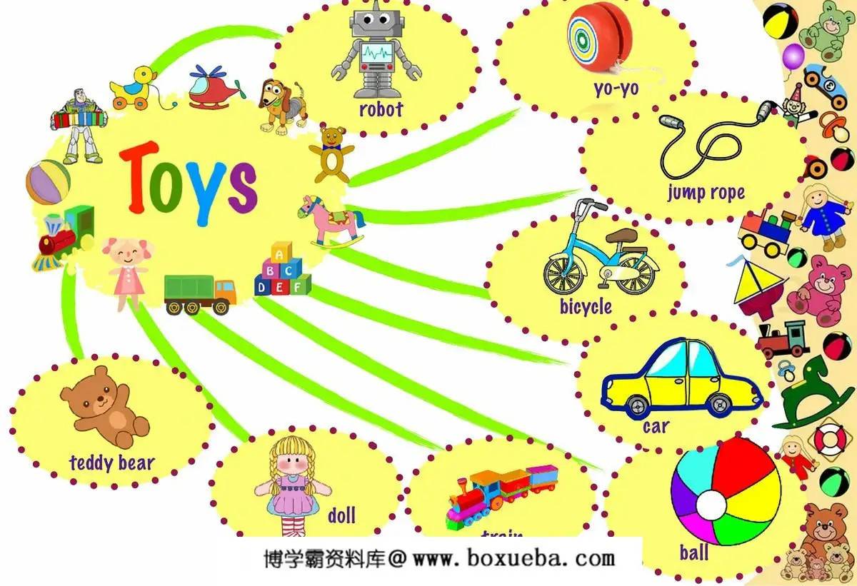 小学英语思维导图记单词，13页PDF电子版-博学霸资料网